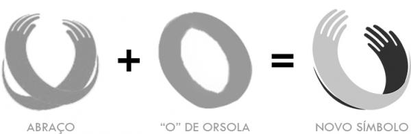 Símbolo do abraço - Nova identidade Orsola