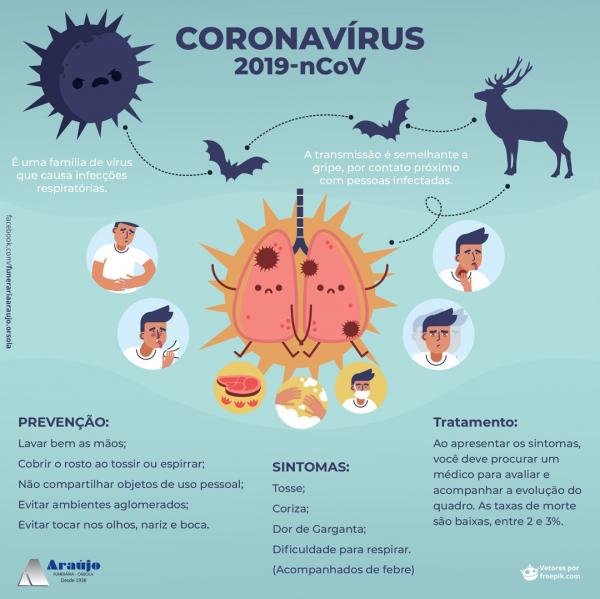 Infográfico: Coronavírus - entenda a doença